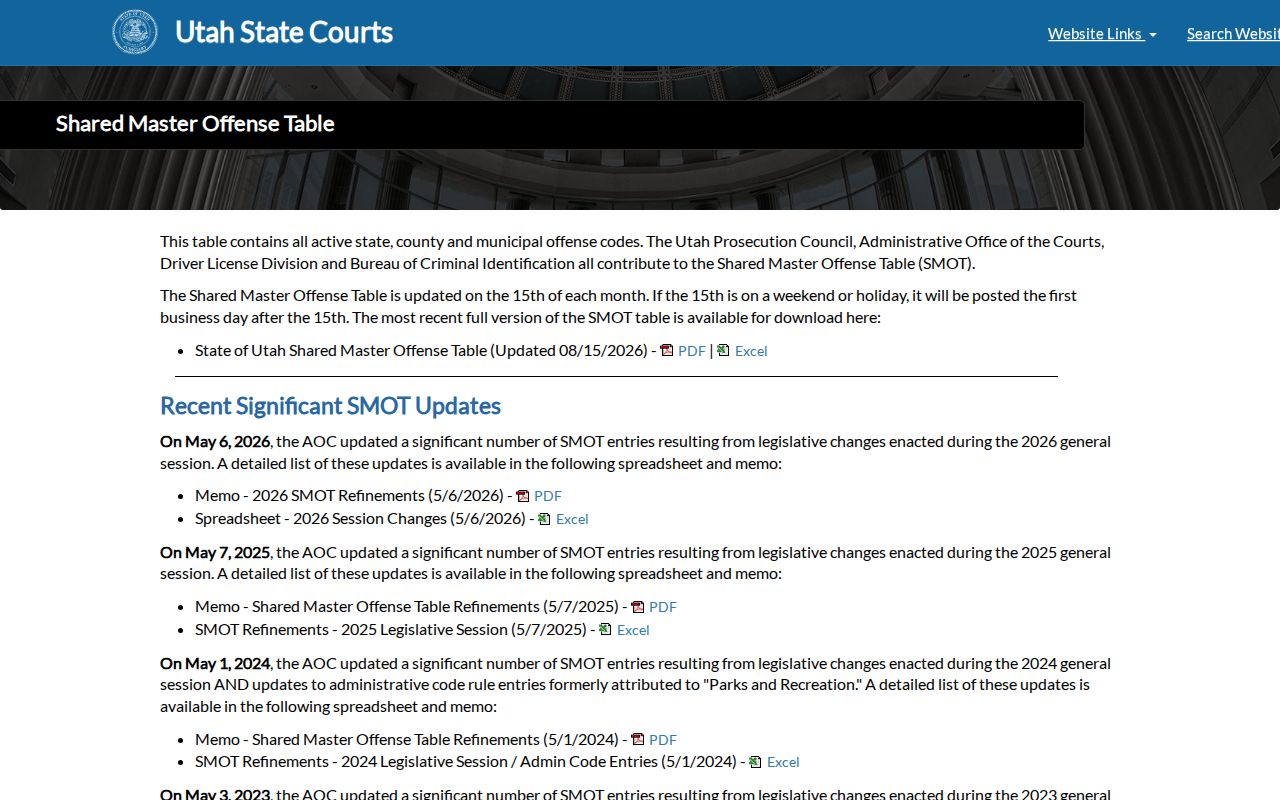 Utah Shared Master Offense Table for Tooele County traffic codes