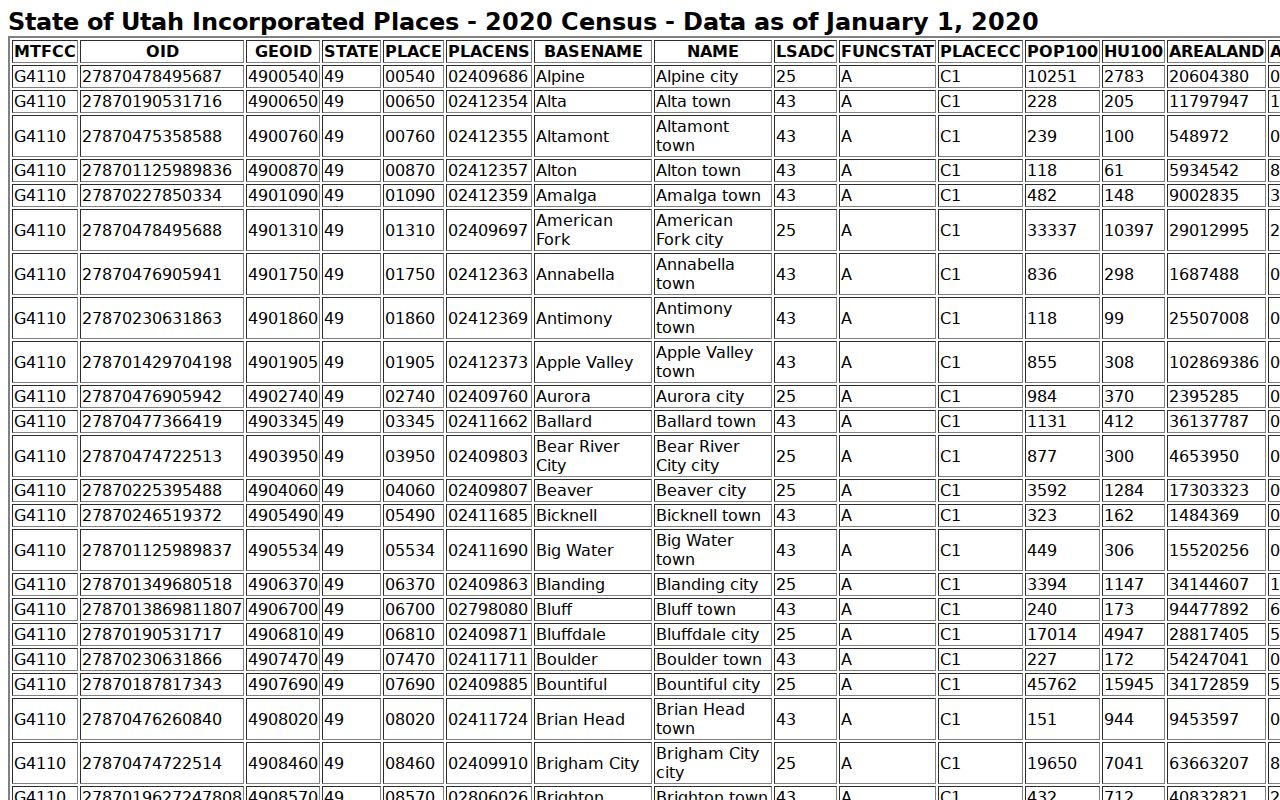 Tooele County court docket city population source